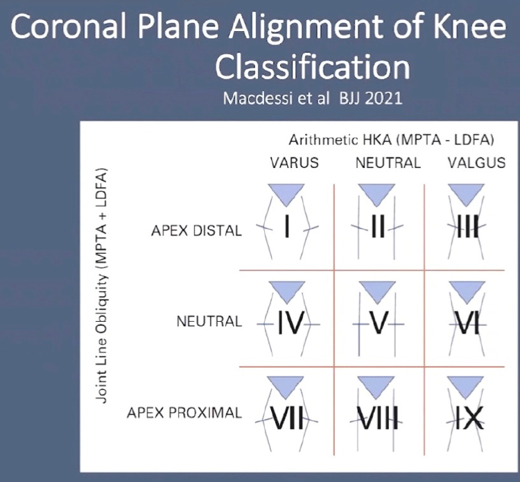 Coronal-Plane-Alignment-of-Knee-Classification